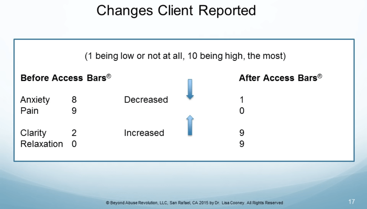 Dr. Cooney study on Access Bars and Thermometry - Case study 1 - reported changes