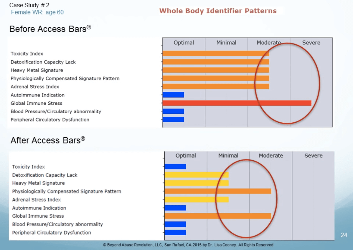 Dr. Cooney study on Access Bars and Thermometry - Case study 2 - reported changes 2